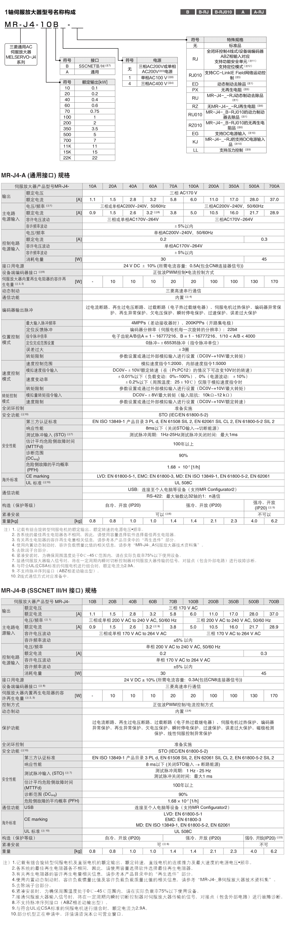 コンビニ受取対応商品】 新品 東京発 代引可 MITSUBISHI 三菱電機 MR-J4-700B サーボアンプ ６ヶ月保証 